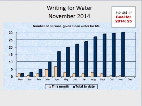 writing for water Nov 2014