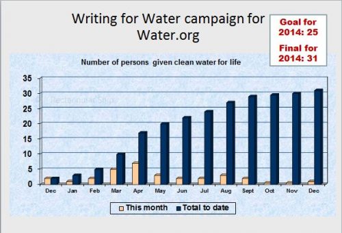 Writing for Water graphic